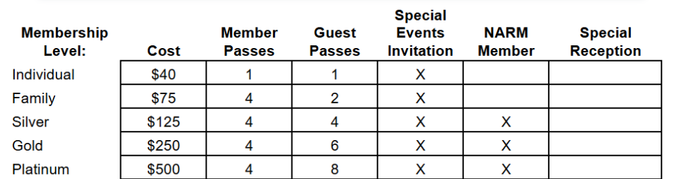 DMFAH Membership Levels